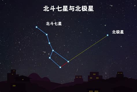 七星e-6是什麼|北斗七星